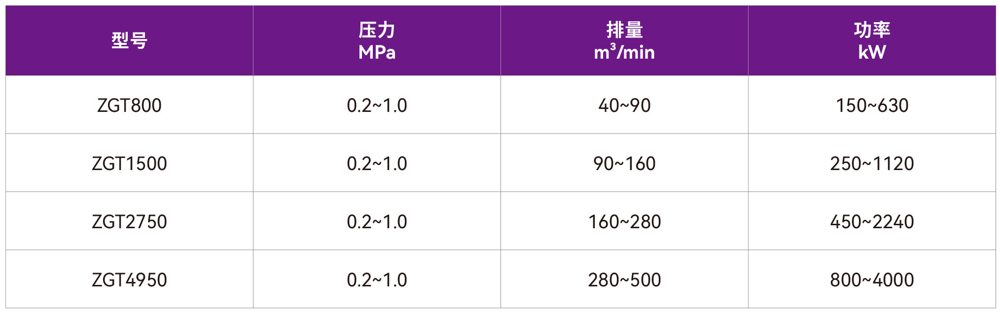 1740202695126315.jpg 37-ZGT離心空壓機(jī).jpg