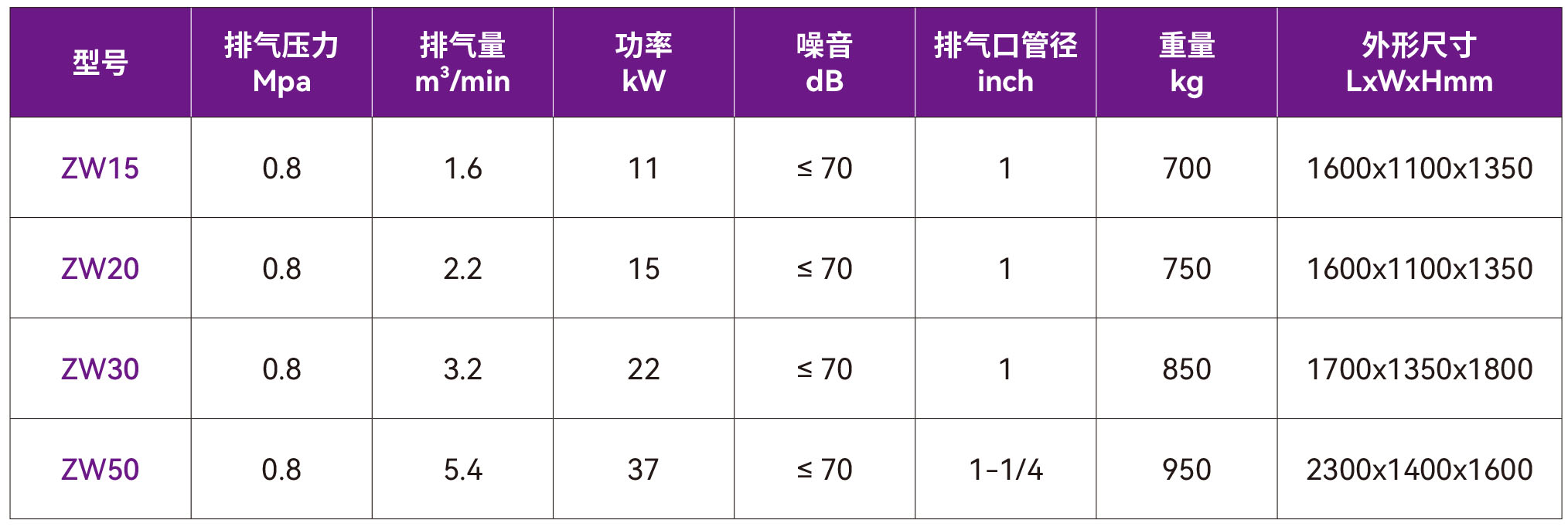 1759216866433931.jpg 33-ZW水潤滑無油.jpg