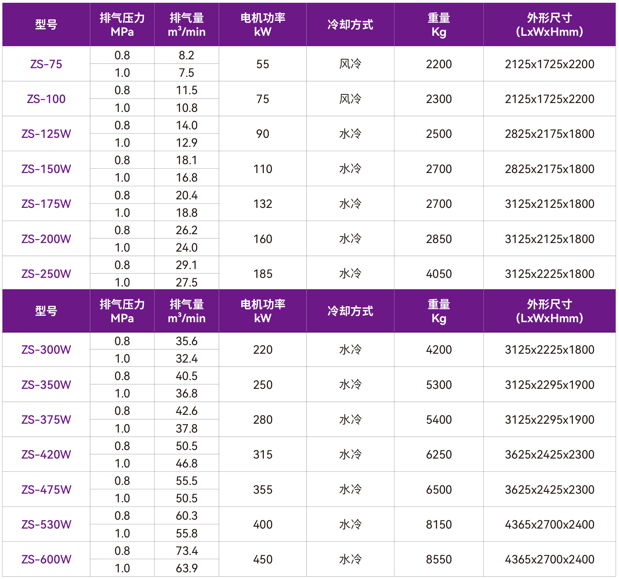 1759218746735742.jpg 32-ZS干式無油.jpg